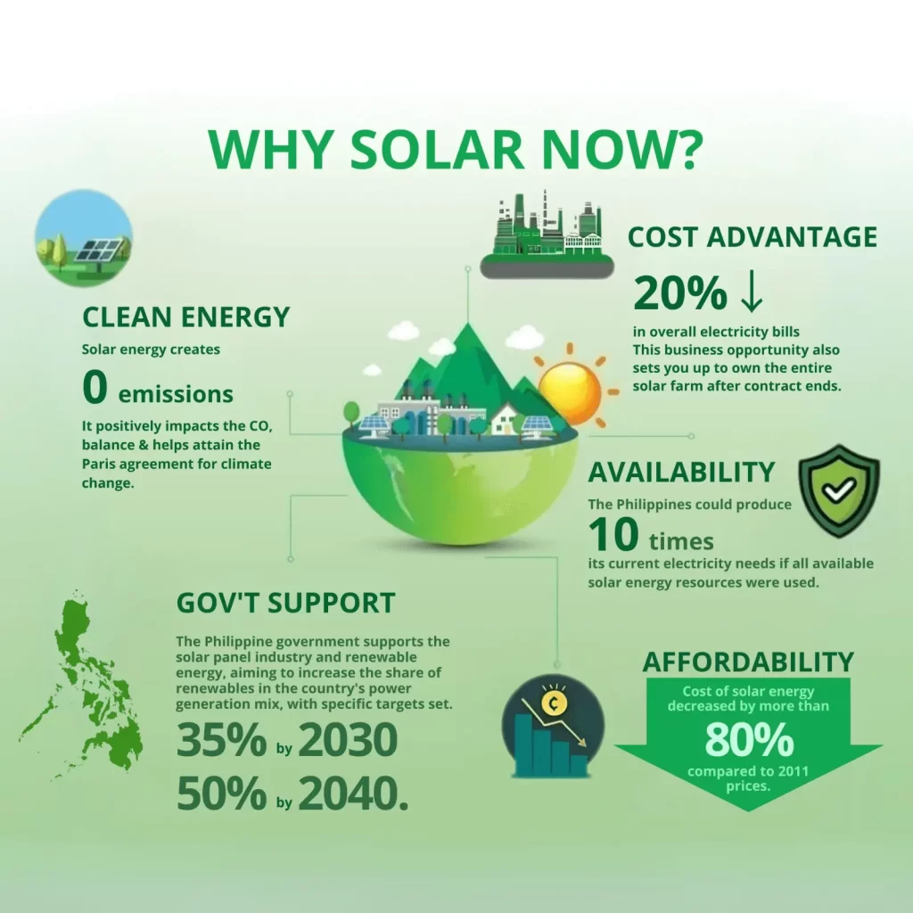 Reasons why we need to go solar now